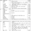 「축산물 위생관리법 시행규칙」 일부개정령(총리령 제2141호, 2026.8.11.) 개정·공포 이미지