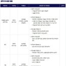 동아자동차기업(주) | (주)다스 24년 상반기 공개채용 신입 서류전형 후기(Feat. 현대자동차 협력사 / 구매 직무 / 인턴)