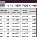 디에이치커넥트
