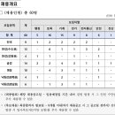 (유)해머 | [2026 하반기] 케이워터기술 채용 총정리(연봉·자소서·필기(NCS)·면접 후기)