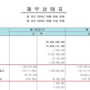 매출채권회전율 이미지