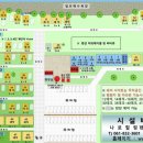 나로힐링펜션 이미지