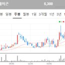 LB세미콘주식회사 - 안성시 | LB세미콘주식회사