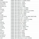 서안유치원 | 중화동미용실