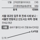 미사대표부동산공인중개사사무소 이미지