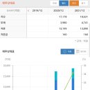 KCC글라스 코스피 중형주 주식 기업 재무 분석 배당 전망 공시 뉴스