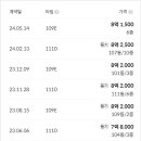 남한중학교 정문 이미지