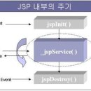 JSP 이미지
