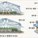 온실 냉각 및 가습 시스템 분류(팬앤드미스트, 팬앤드패드,팬앤드포그) 이미지
