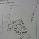 쌍동이미용실