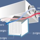 성실청소 네이버블로그