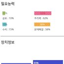 [강남방탈출] 기술자들 3인 후기, 코드케이 방탈출