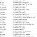 장이엠(Jang.E.M)헤어 | 상동 미용실