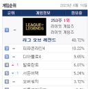 빅뱅PC방 이미지