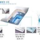 메디플로(MediFlow) 이미지