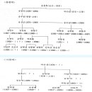 정소희의 민속음악 ‘한주환류 대금산조 | 8강. 민속음악의 변천