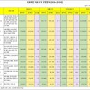 의료법인 한양 의료재단 이미지