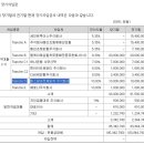 엠제이산업개발