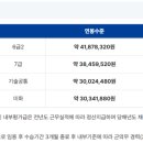 달성산업가스 | [2026 상반기] 한국가스기술공사 채용·연봉·필기(NCS)·면접 후기