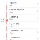 그랑시티자이1차건너편 이미지