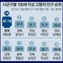 세계 장수국가 순위, 100세 이상 장수마을 사람들의 장수의 비결과 식습관 이미지