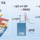 삼성종합컴퓨터 티스토리