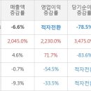 (주)한화갤러리아타임월드 이미지