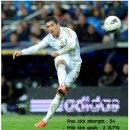 Europe`s Set Piece Specialists 이미지