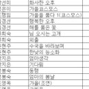 사단법인 문화예술교육협의회 이미지