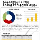 수본수학학원 - 송파구 석촌호수로 61 | 수본수학학원