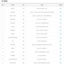 우리동네마트(무한유통) 이미지