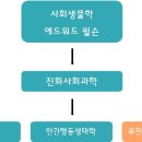 공진화혁신연구원 | 다윈의 미완성 교향곡 - 케빈 랠런드