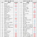 세일농장1 이미지