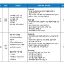 에스엔에프코리아(주)울산공장