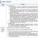 “차량운전자”에서 차량이라 함은 「자동차관리법」 제3조에 의한 자동차(이륜자동차 제외), 군수품관리법에 의한 차량, 건설기계관리법 이미지