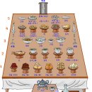 표준 차례상,,,, 이미지