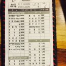 권선셀프세차장 이미지