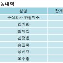 팬오션 주식회사