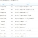 GS25 안산고잔 이미지