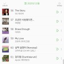 2020년 10월 kd-chart 월간순위 (1위 블랙핑크 Lovesick girls) 이미지