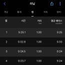 (주)송도공원 이미지