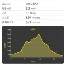 삼각산족발 이미지