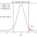 Re: 오늘의 마지막 문제. 위의 그래프를 좀더 잘 나오게 개선하시오 ! 이미지