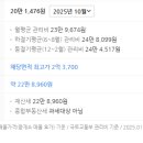 초록마을3단지(계룡) 이미지