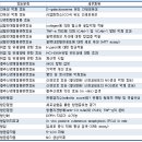 우슬(牛膝 쇠무릎) 이미지