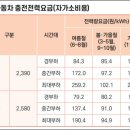 (주)청도레미콘