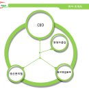 삼원환경(주) 이미지