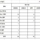 후레쉬마트 광동 이미지