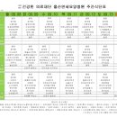 의료법인 건강한의료재단 이미지