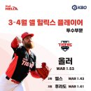 쉘힐릭스